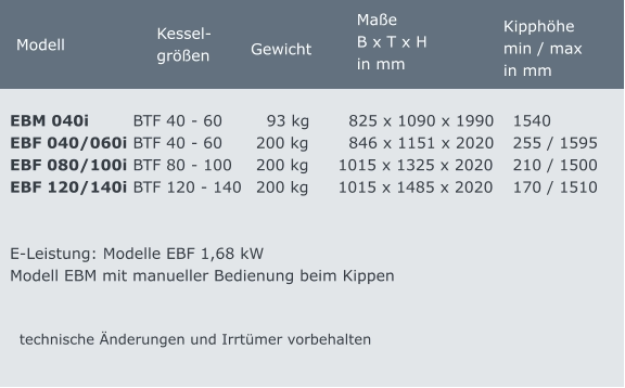 Modell	 Kessel- größen Gewicht EBM 040i	  	BTF 40 - 60	  93 kg	  825 x 1090 x 1990	  1540     EBF 040/060i	BTF 40 - 60	200 kg	  846 x 1151 x 2020	  255 / 1595     EBF 080/100i	BTF 80 - 100	200 kg	1015 x 1325 x 2020	  210 / 1500     EBF 120/140i	BTF 120 - 140	200 kg	1015 x 1485 x 2020	  170 / 1510        E-Leistung: Modelle EBF 1,68 kW Modell EBM mit manueller Bedienung beim Kippen  technische Änderungen und Irrtümer vorbehalten Maße B x T x H in mm  Kipphöhe min / max in mm