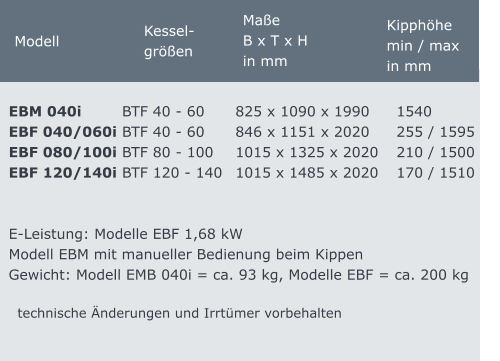Modell	 Kessel- größen EBM 040i	  	BTF 40 - 60	825 x 1090 x 1990	  1540     EBF 040/060i	BTF 40 - 60	846 x 1151 x 2020	  255 / 1595     EBF 080/100i	BTF 80 - 100	1015 x 1325 x 2020	  210 / 1500     EBF 120/140i	BTF 120 - 140	1015 x 1485 x 2020	  170 / 1510        E-Leistung: Modelle EBF 1,68 kW Modell EBM mit manueller Bedienung beim Kippen Gewicht: Modell EMB 040i = ca. 93 kg, Modelle EBF = ca. 200 kg  technische Änderungen und Irrtümer vorbehalten Maße B x T x H in mm  Kipphöhe min / max in mm